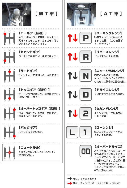 ｍｔ妄想